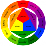 Color Theory – Choosing the right Color Combinations